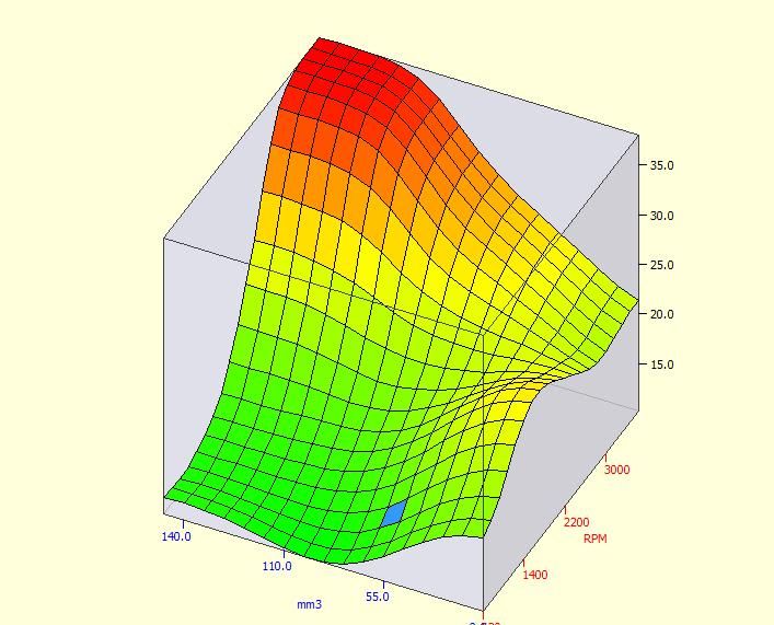 SmoothedTimingTable-1.jpg