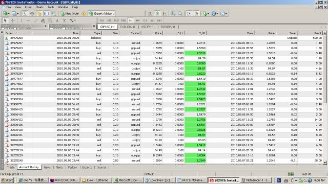 Instaforex forex