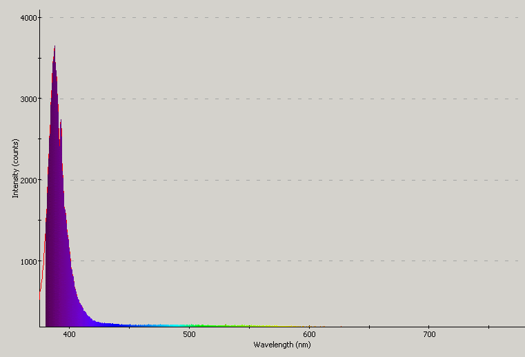 LCK-UV-spectra.gif