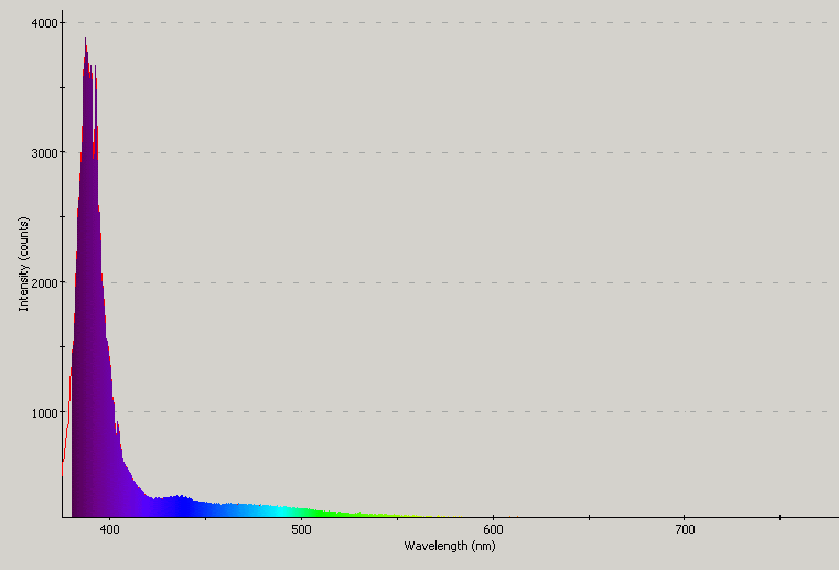 LCK-UV-spectra-2.gif