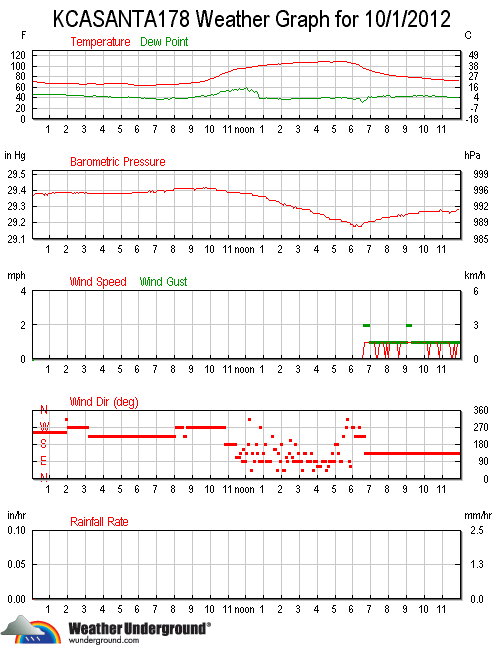 wxStationGraphAll_zps1949adfd.gif