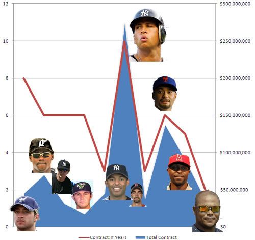 ryan braun  contract