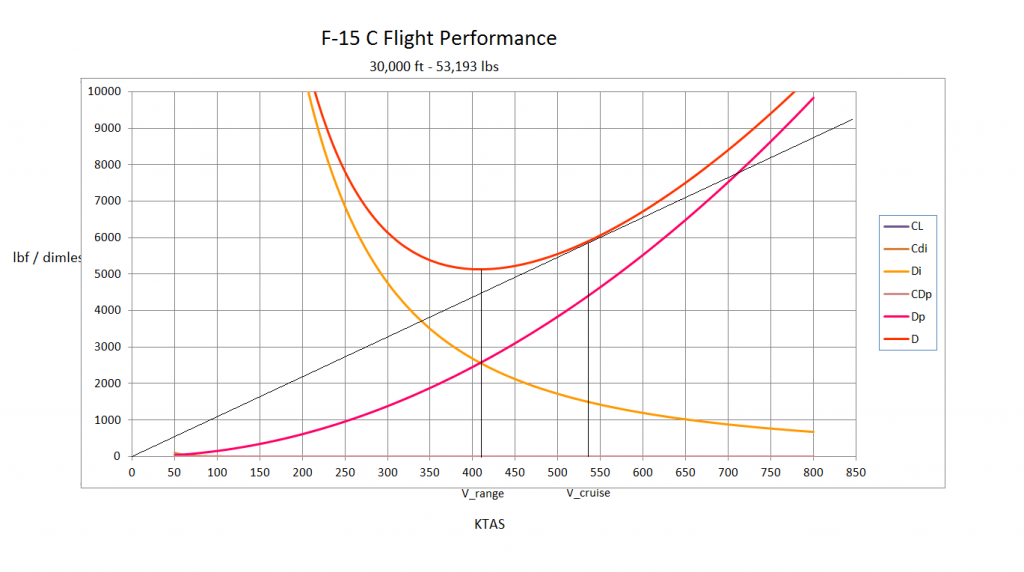 F-15Cflightperformance3_zpsa040d260.png