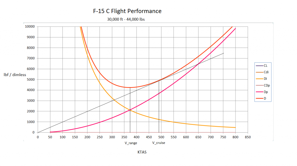 F-15Cflightperformance_zpsbd0250c8.png