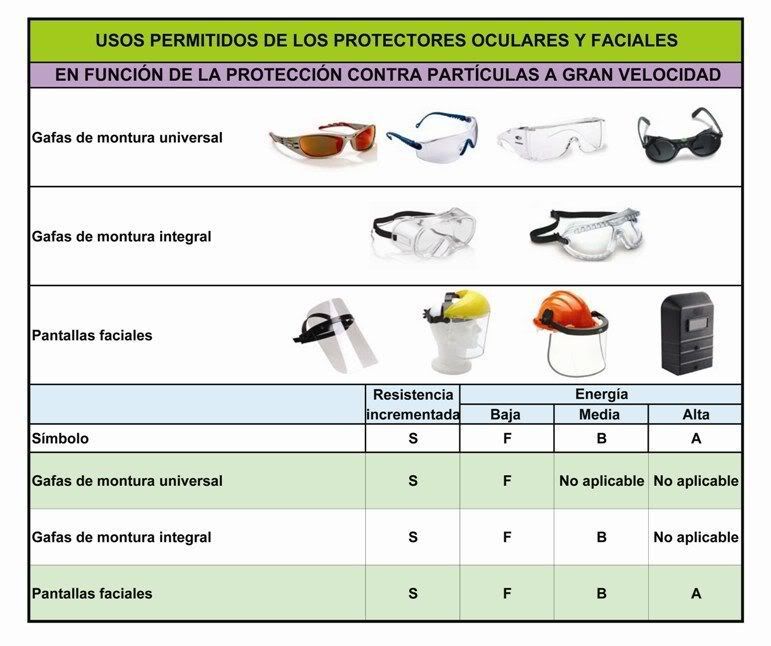 Usos permitidos de los protectores oculares