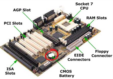 Difference Between Serial And Random Access Memory Track