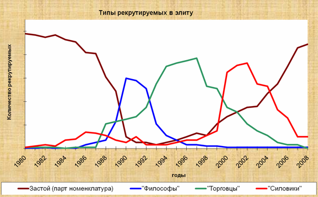 Эволюция элиты - картинка с комментариями 