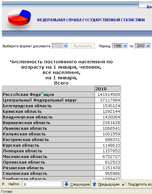 Как Госкомстат называет Российскую Федерацию