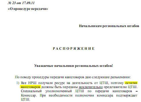 Борзыми карандашами