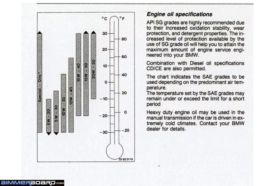 Bmw oil viscosity chart #7