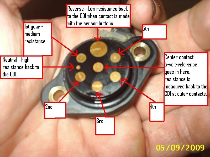Z400 Rev Limiter Suzuki Central Forum