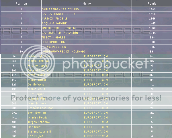 i105.photobucket.com/albums/m223/tpsonarcade/2006rankings.png