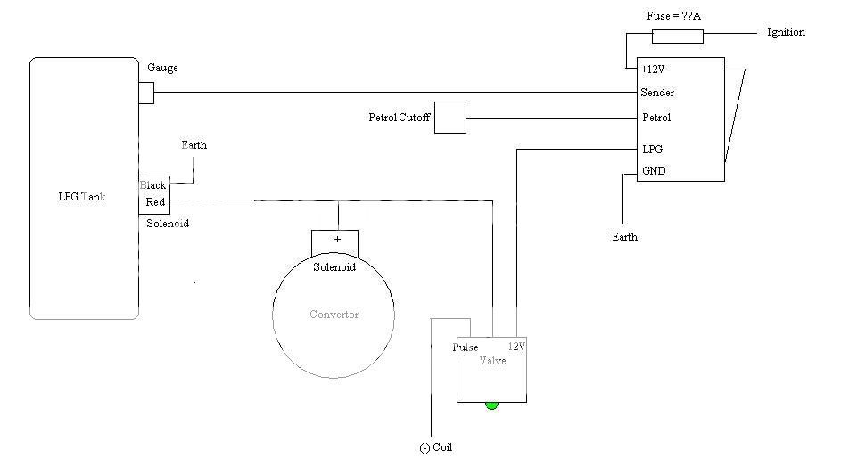 Peel Lpg Wiring Diagram - Earthful