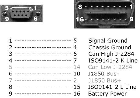 AstroSafari.com • obd II pinout